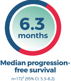 Median progression-free survival