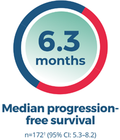 Global median progression-free survival