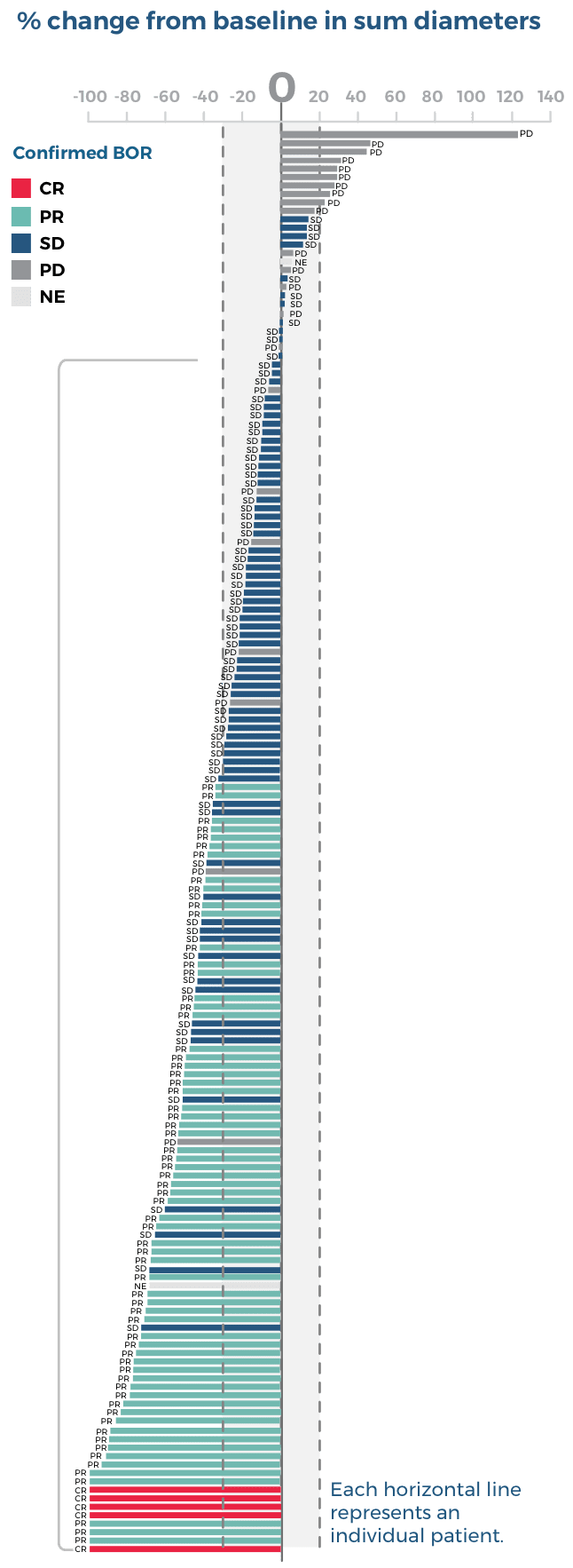 Global depth of response