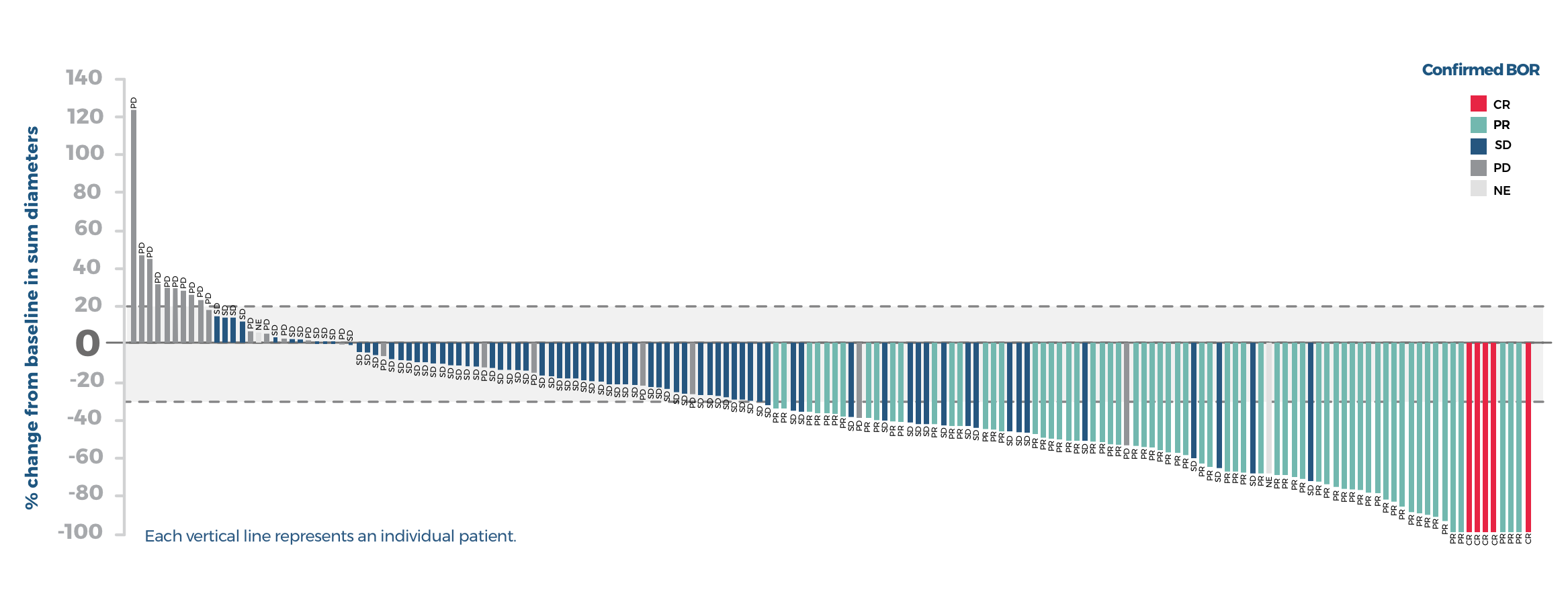 Global depth of response