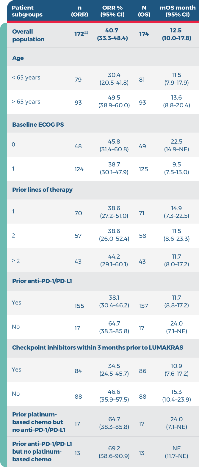 Prespecified subgroups