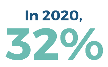 32% of NSCLC patients