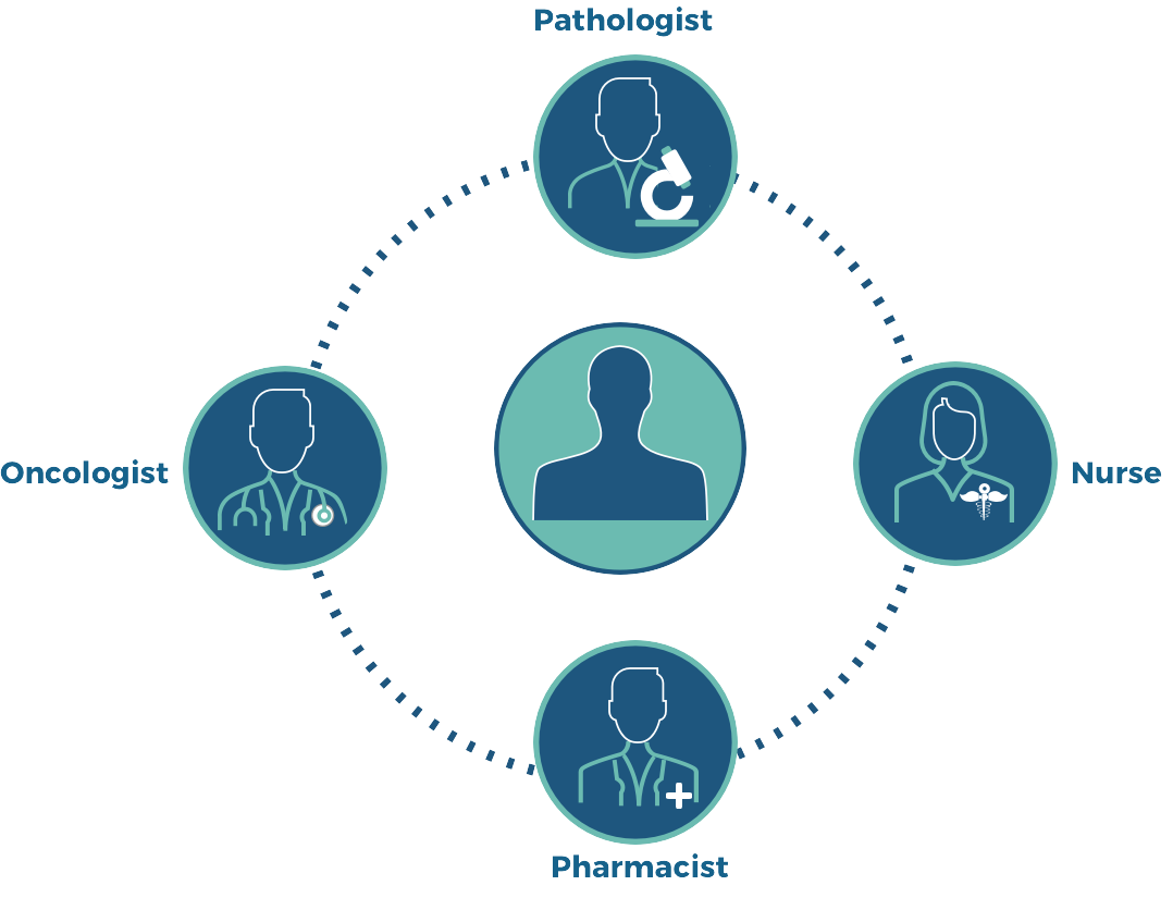 Multidisciplinary medical team