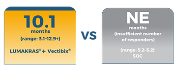 ORR-and-DCR-of-SOC-mobile