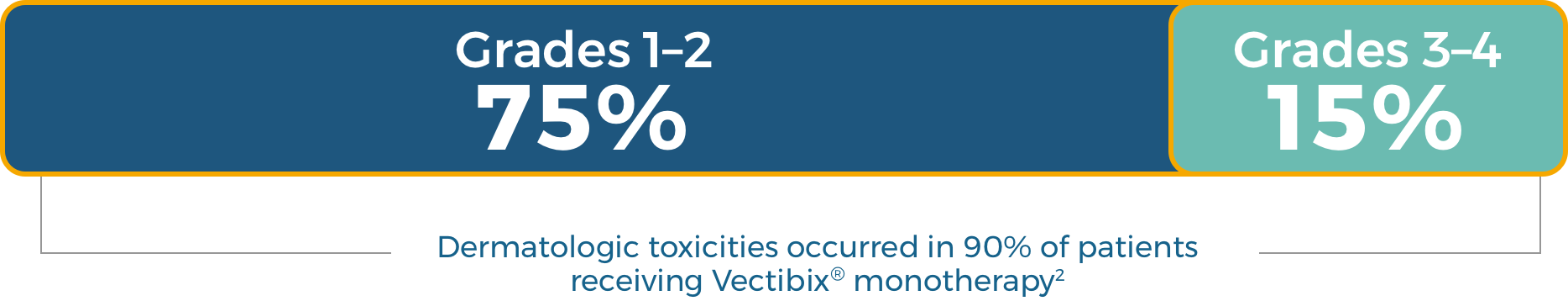 Dermatologic Toxicities in Vectibix® (panitumumab)