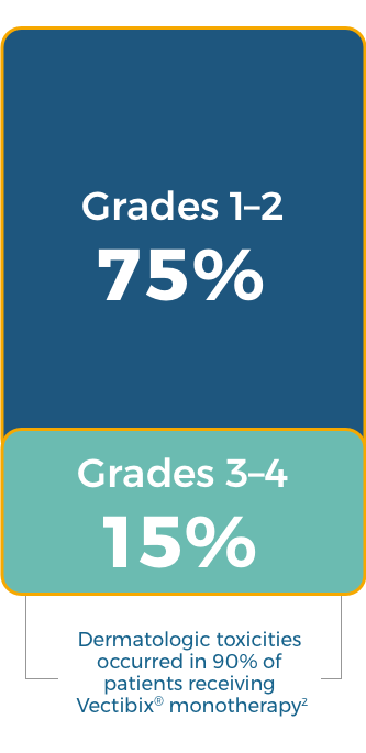 Dermatologic Toxicities in Vectibix® (panitumumab)
